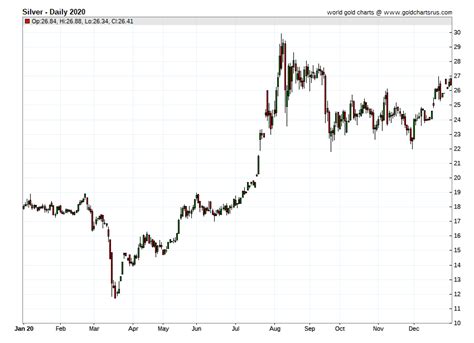 daily silver price per ounce